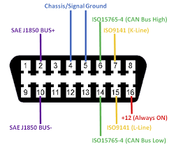 Control Modules for CAN/LIN Bus
