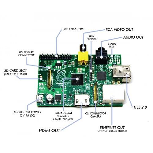 raspbery vs arduino2