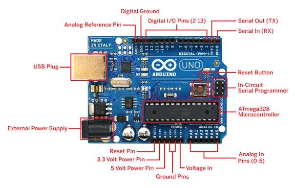 raspbery vs arduino3