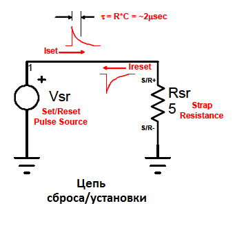 set reset hmc